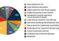 Trends competitors segments booming