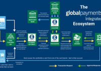 Ecosystem isvs openedge
